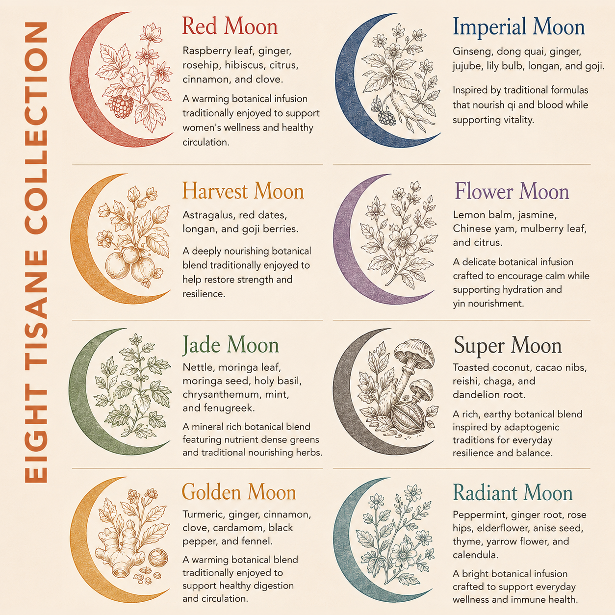 Postpartum Recovery Tisane Collection